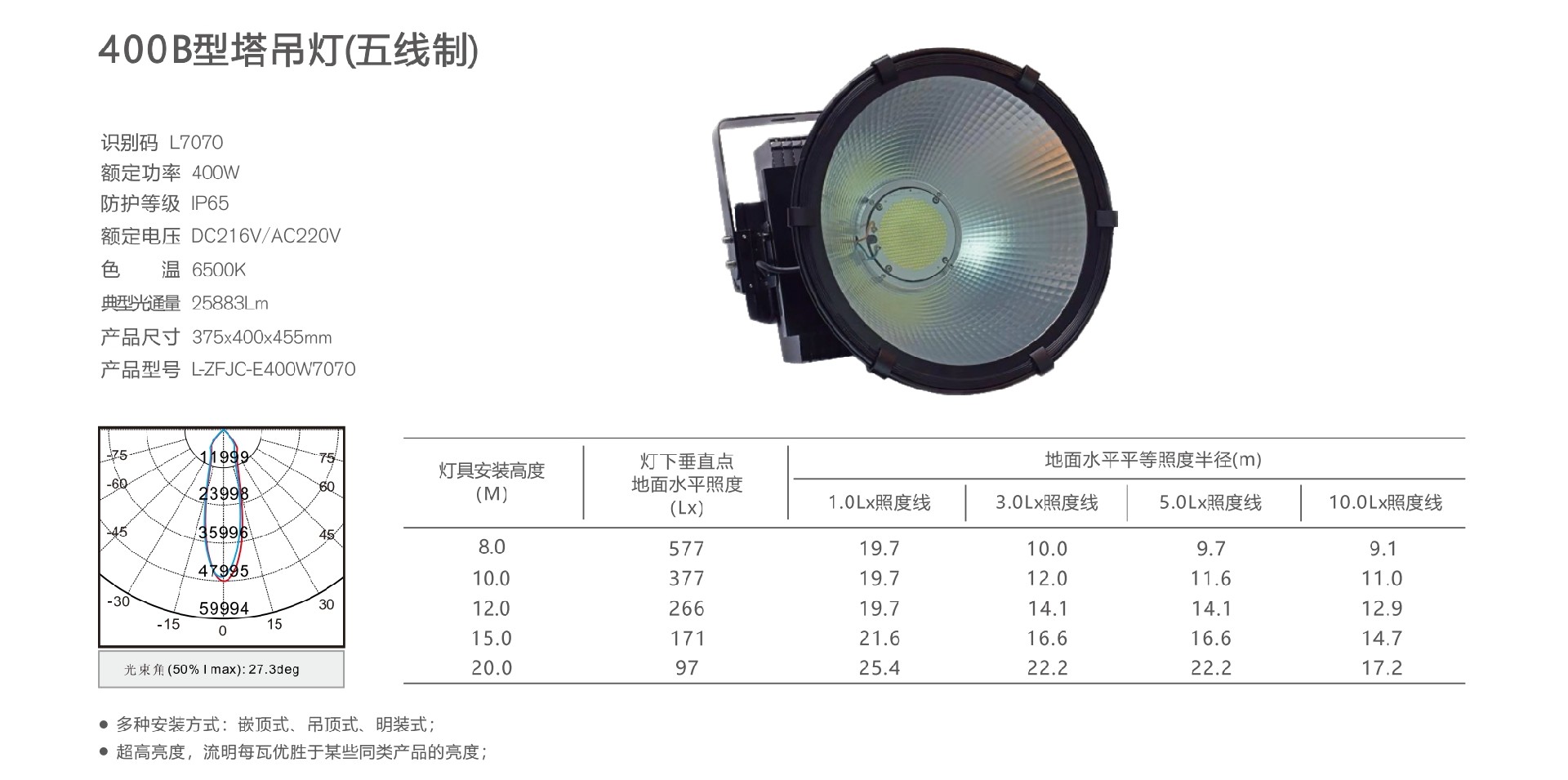 勞士400WB型塔吊燈L7070-詳情.png