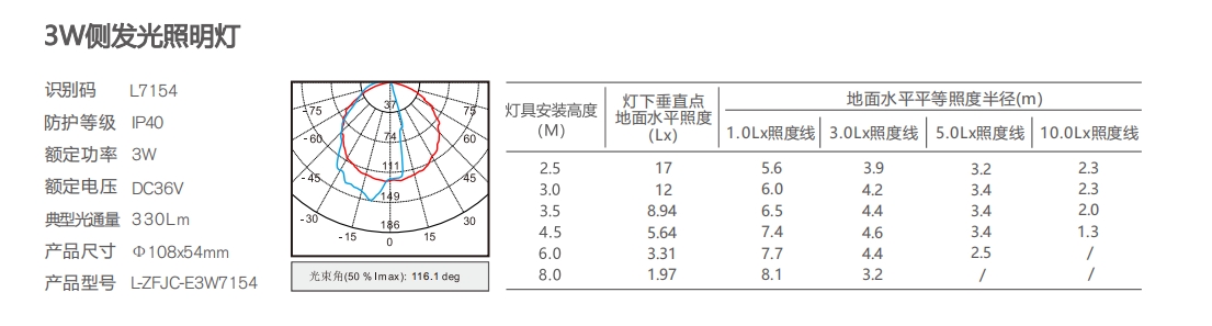 勞士A型3W二代側(cè)發(fā)光L7154參數(shù)