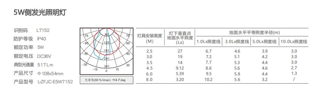 勞士二代側(cè)發(fā)光5W壁燈L7152詳細(xì)參數(shù)