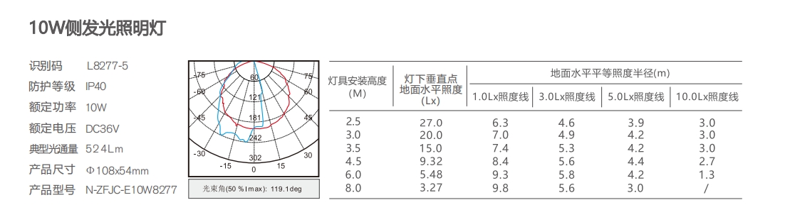 勞士二代側發(fā)光10W壁燈L8277參數