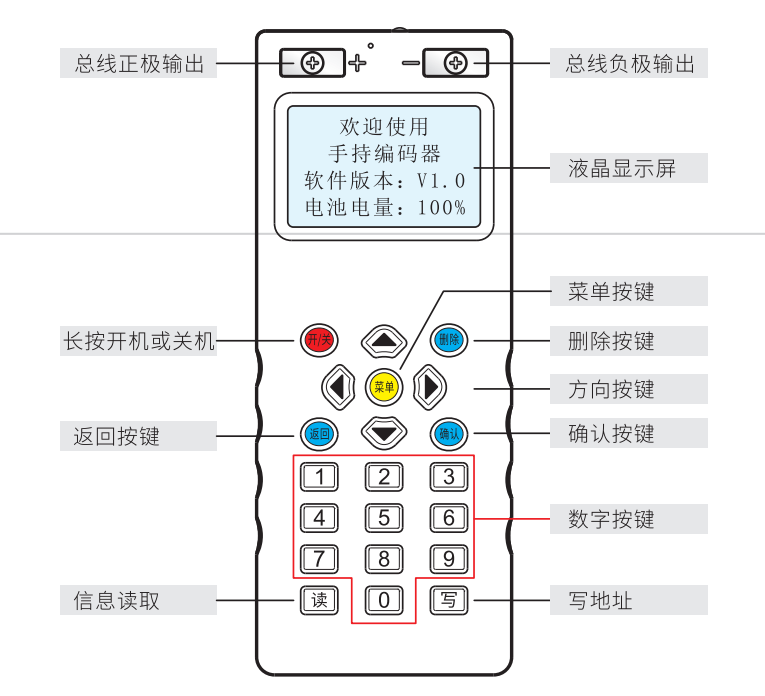 勞士應急燈-手持編碼器