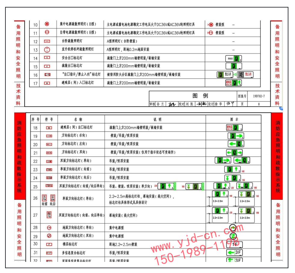 應急圖集圖例
