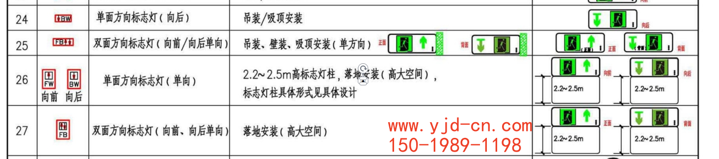 應(yīng)急照明設(shè)計和安裝向前圖例.png