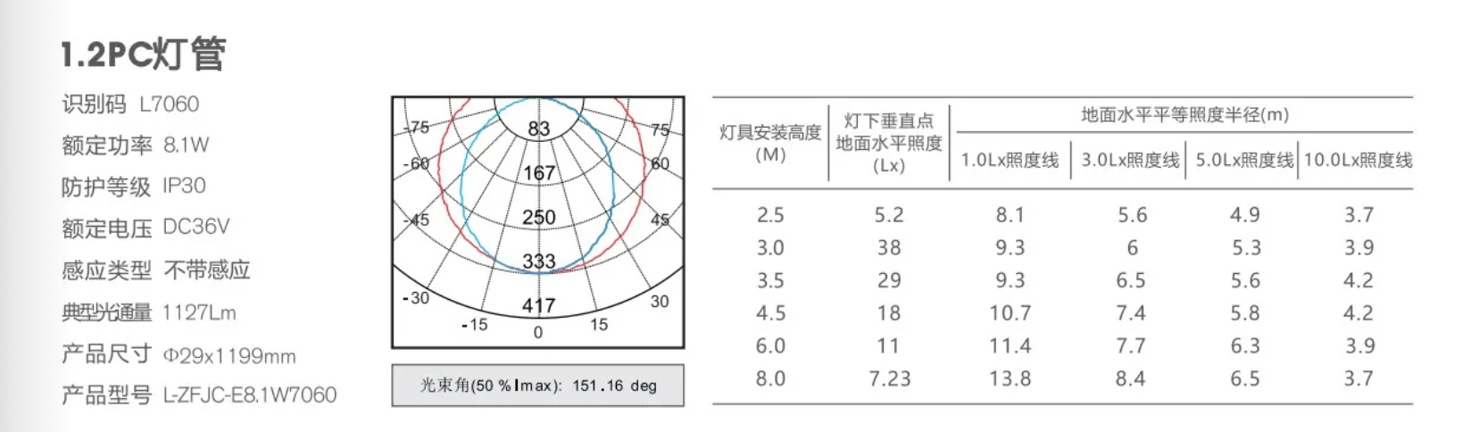勞士DC36VT8LED應(yīng)急燈管L-ZFJC-E8.1W7060規(guī)格參數(shù)2.png