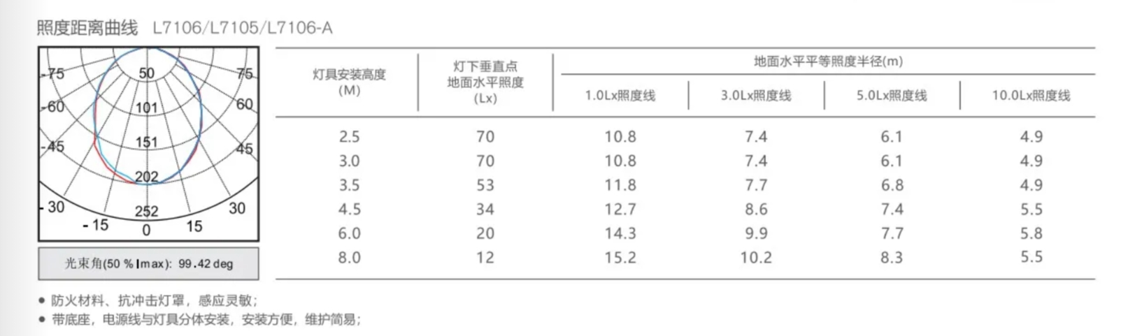 勞士L7106應急吸頂燈-規(guī)格參數(shù)2.png