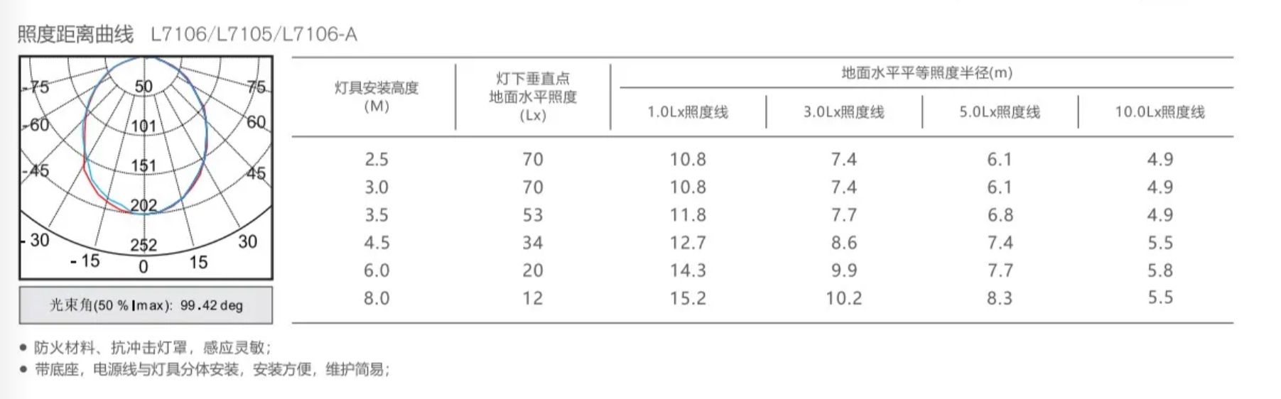 勞士L7105人體感應(yīng)吸頂燈規(guī)格參數(shù)2.png