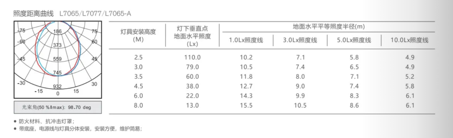 勞士方形應(yīng)急吸頂燈L7065-參數(shù)規(guī)格2.png